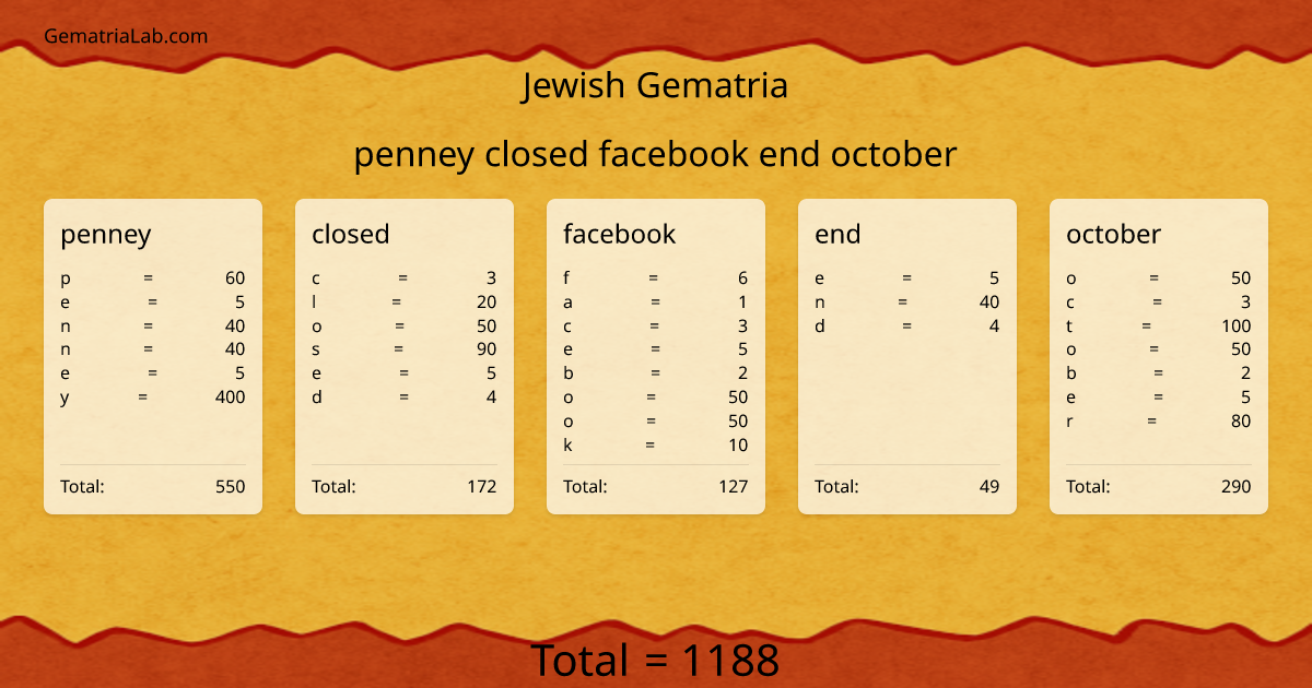 penney closed facebook end october in jewish Gematria